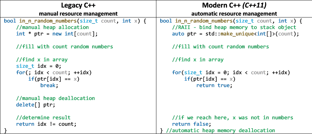Resource management