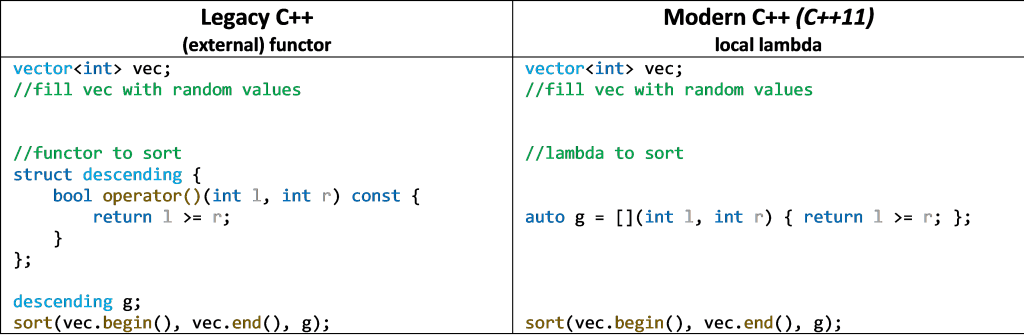 Lambdas