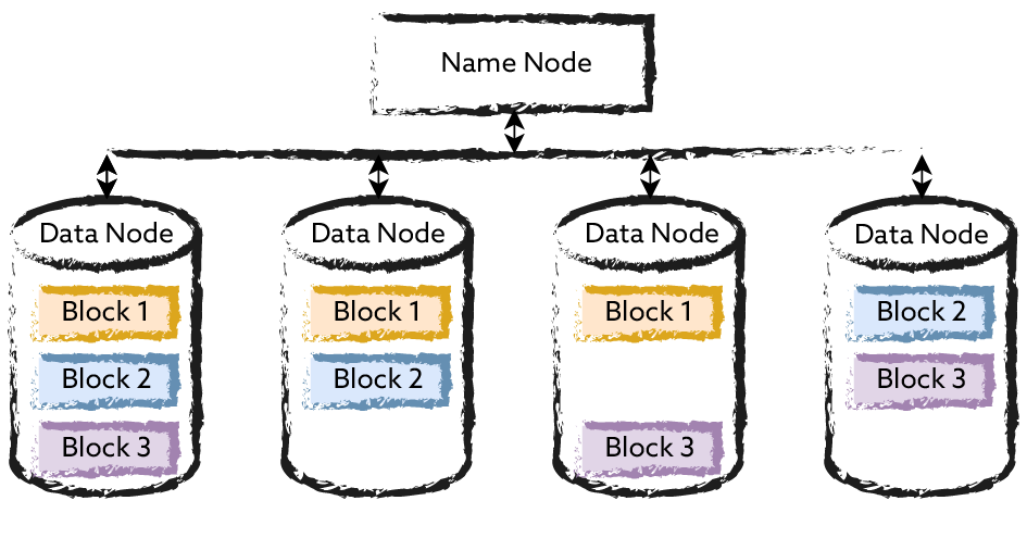 hadoop file system