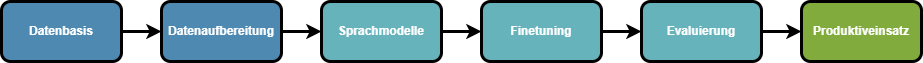 NLU