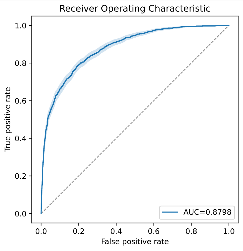ROC-Curve