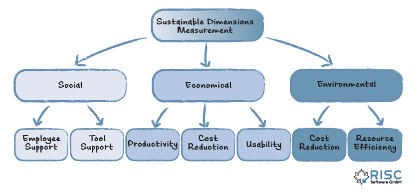 green software