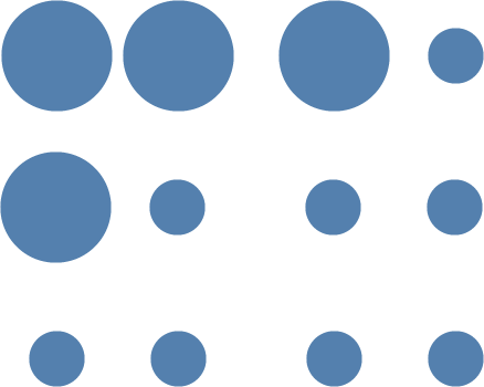 circles