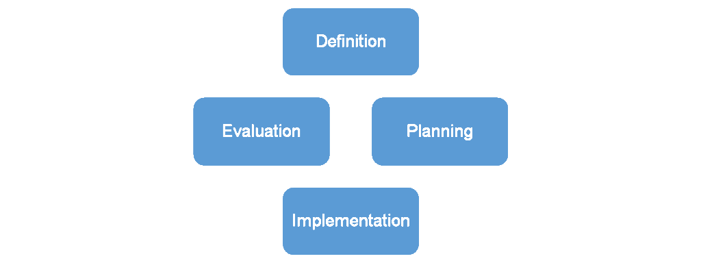 Gender Equality Process at RISC Software GmbH