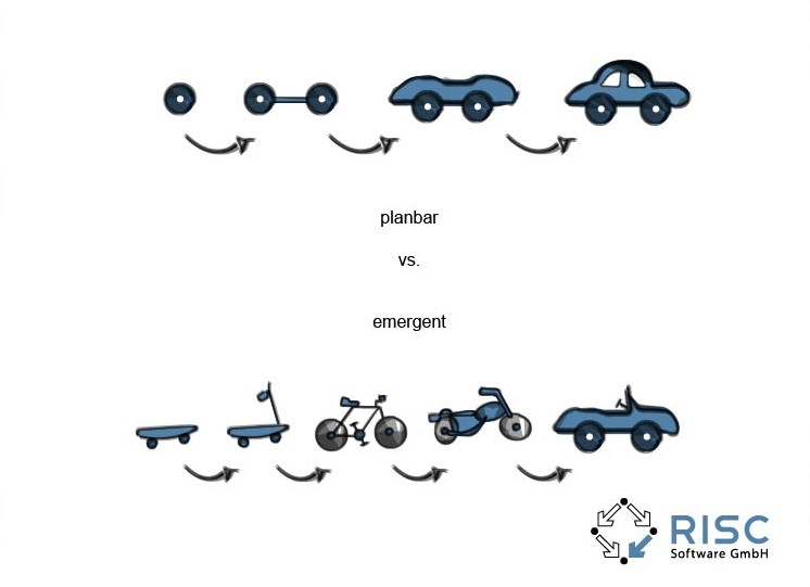 Planbar vs Emergent