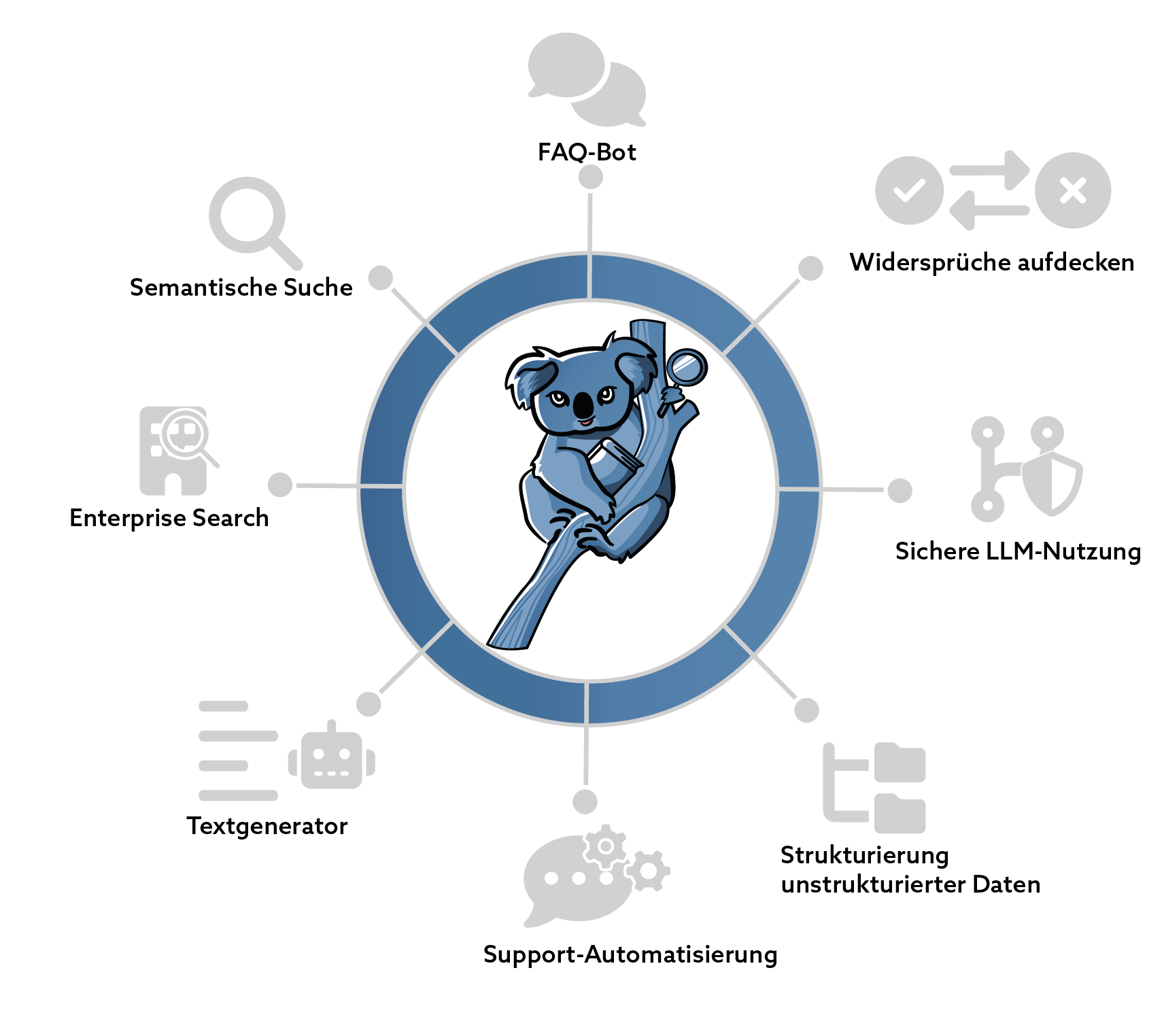 Features von KOALA